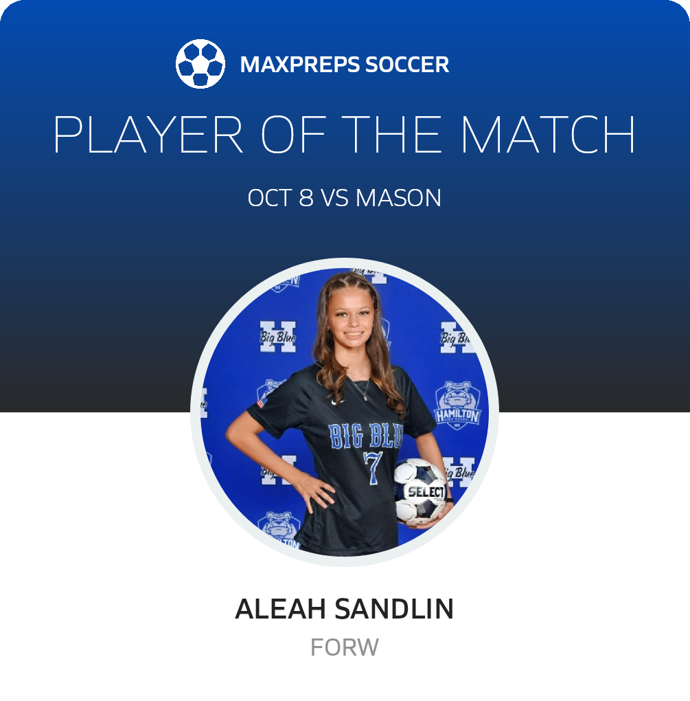 Player of the Match