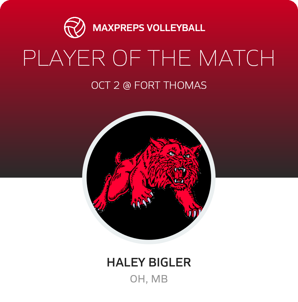 Player of the Match