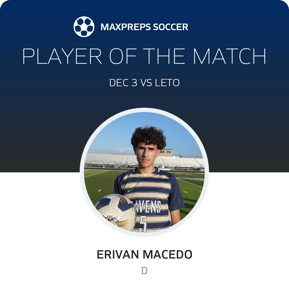 Player of the Match