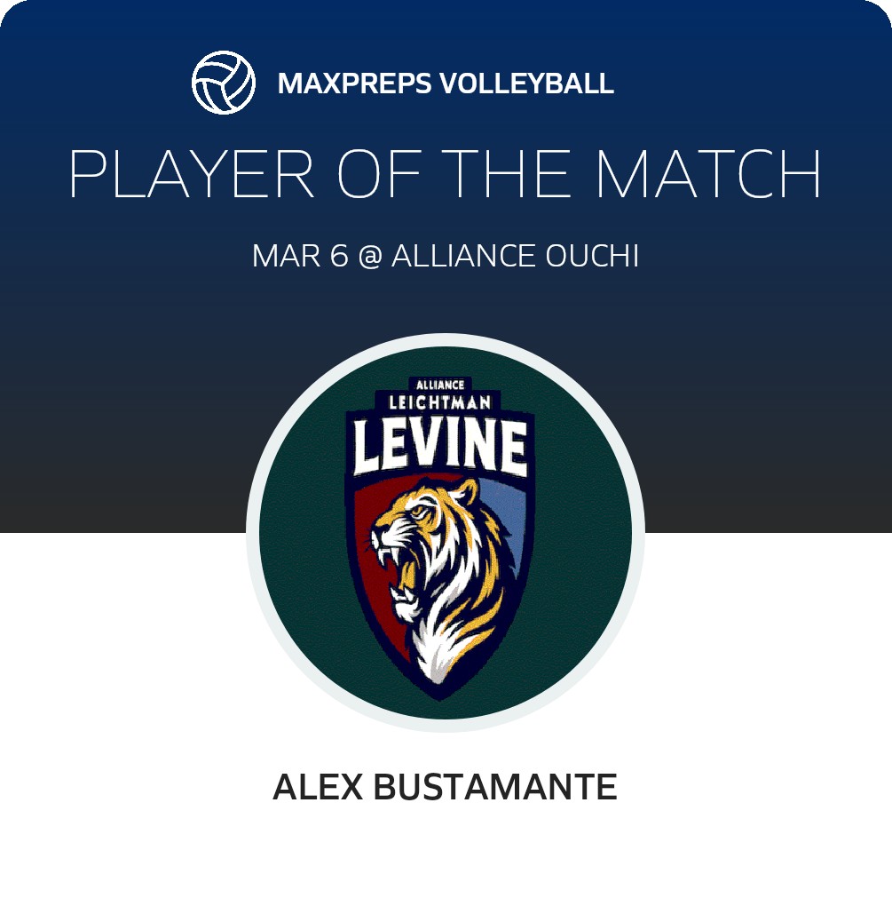 Player of the Match