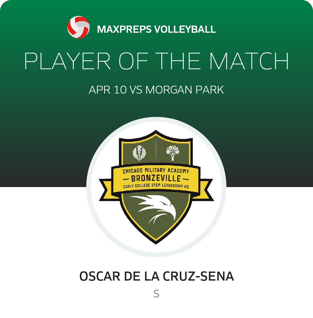 Player of the Match