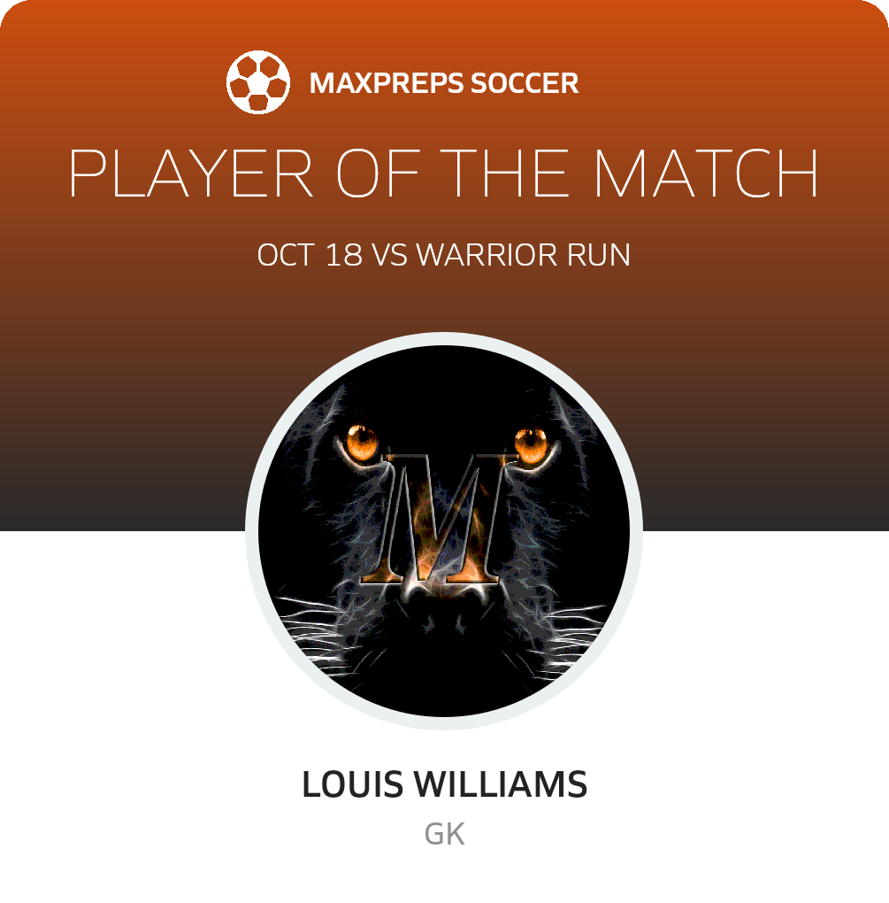 Player of the Match