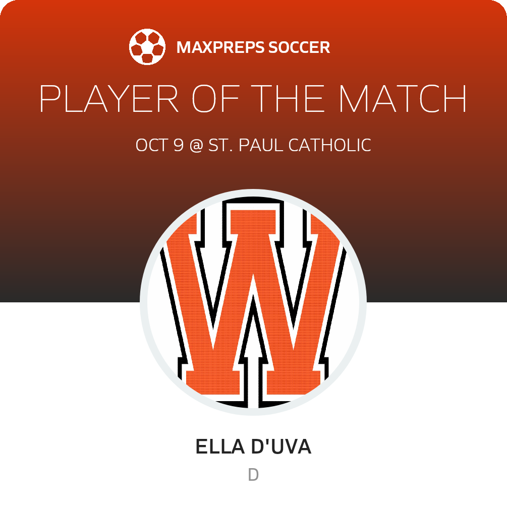 Player of the Match