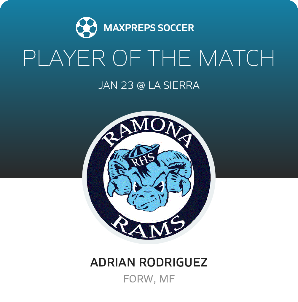 Player of the Match