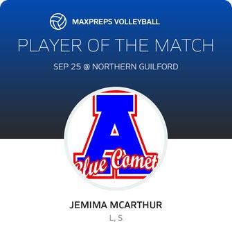 Player of the Match