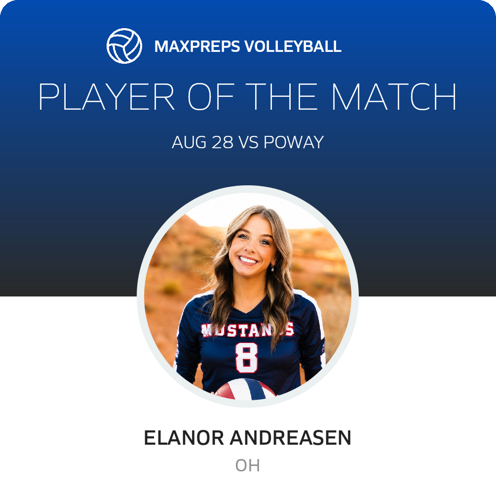 Player of the Match