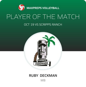 Player of the Match