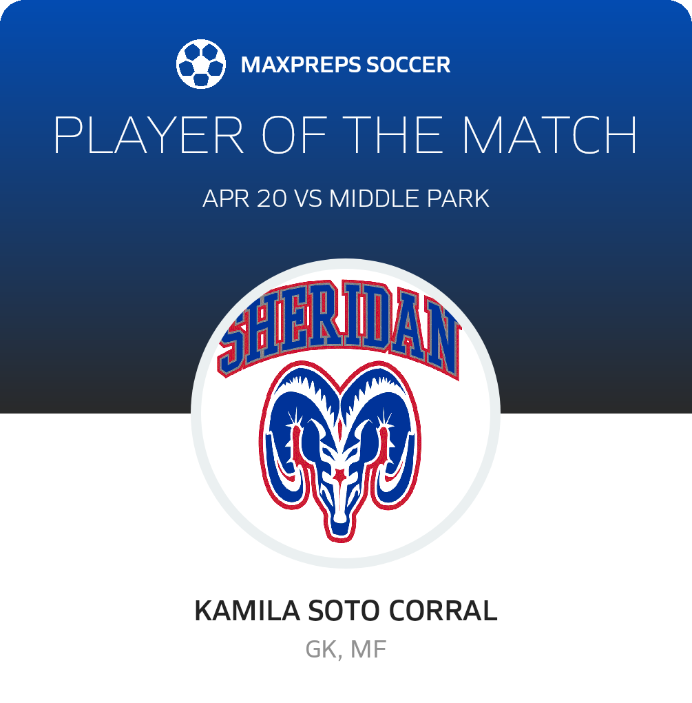 Player of the Match