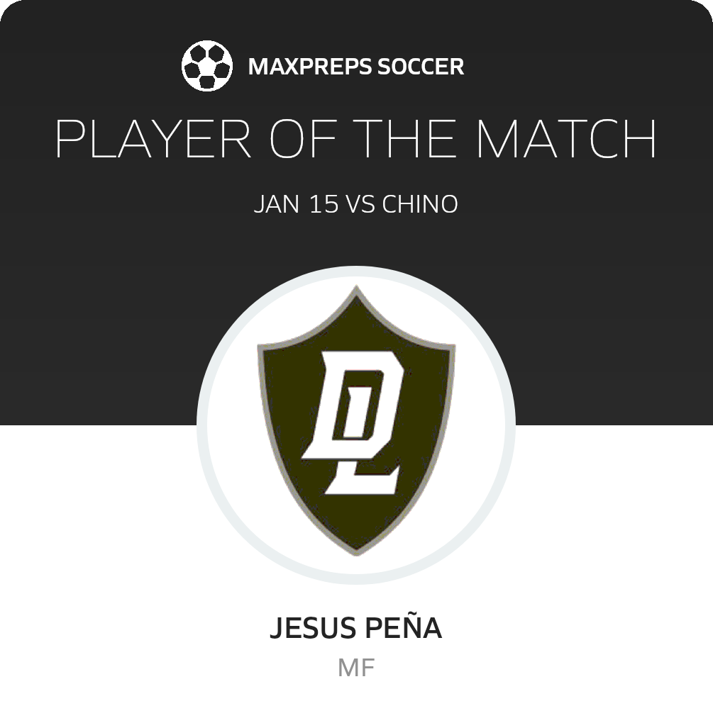 Player of the Match