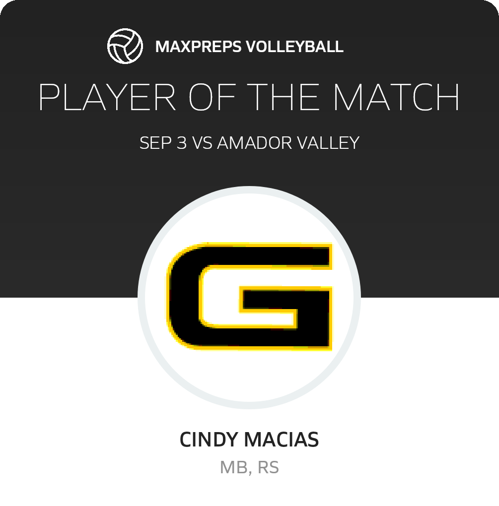 Player of the Match