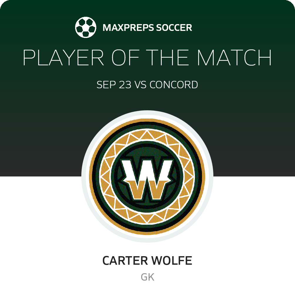 Player of the Match