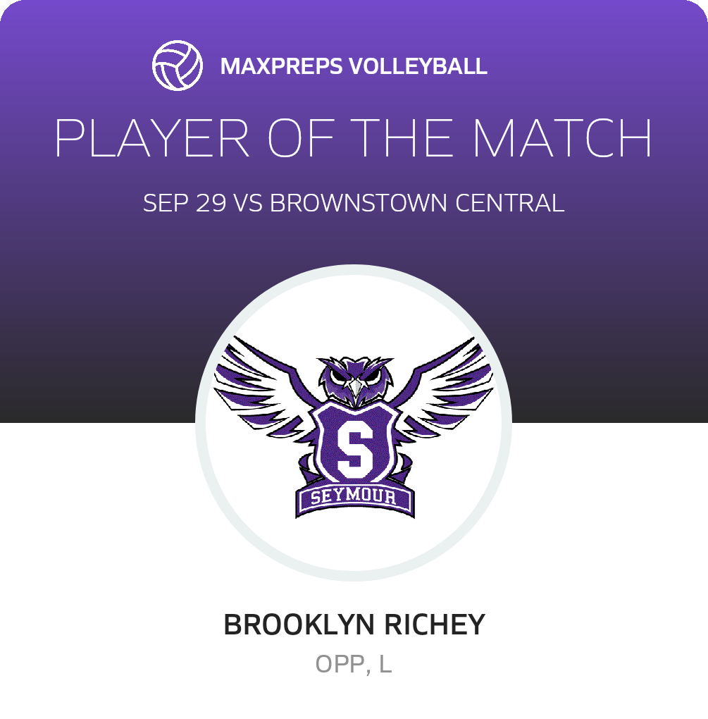 Player of the Match