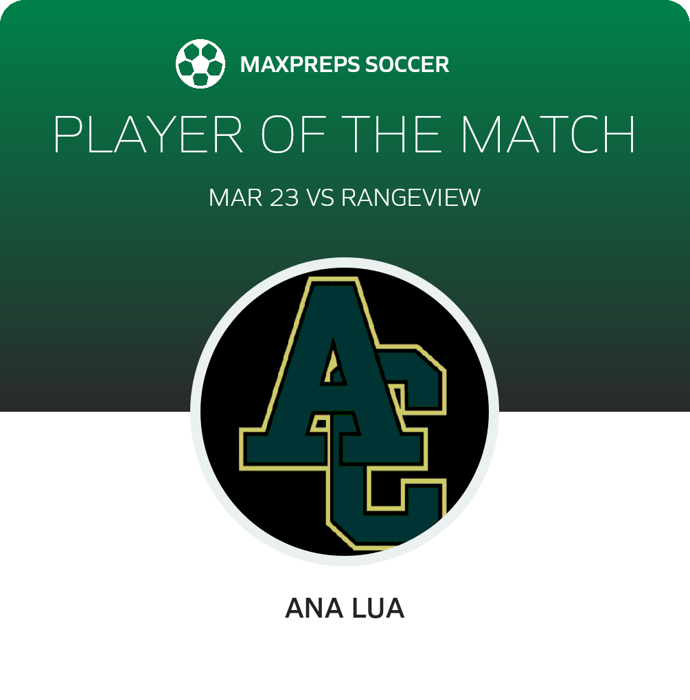 Player of the Match