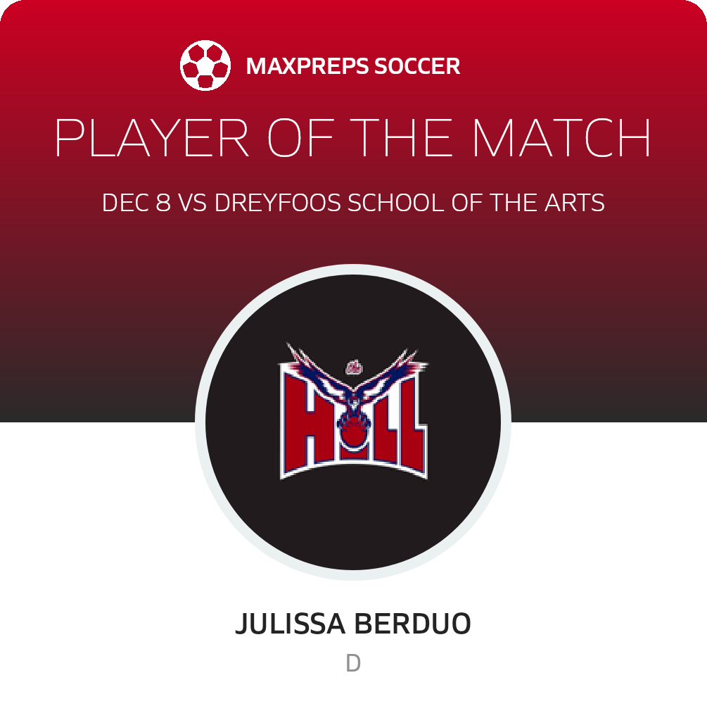 Player of the Match