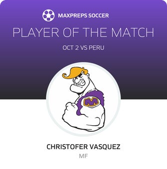Player of the Match