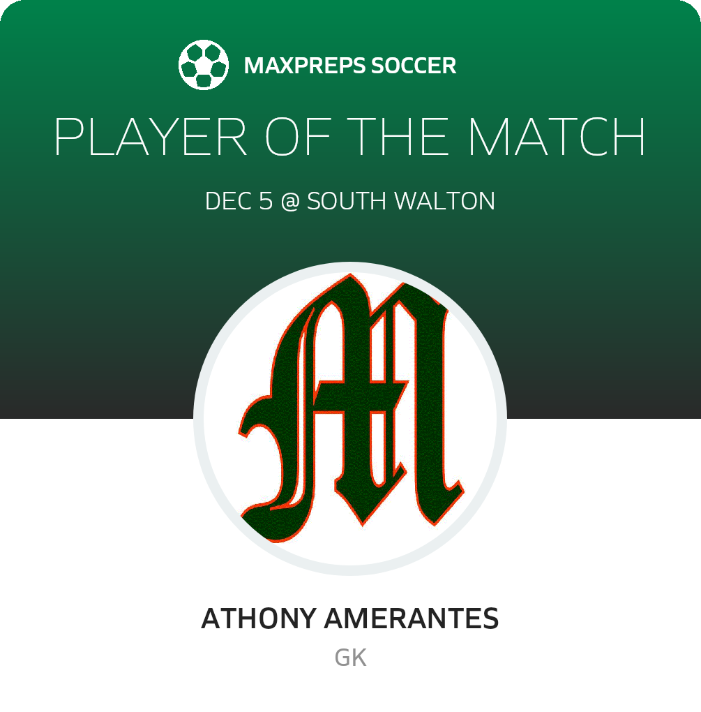 Player of the Match