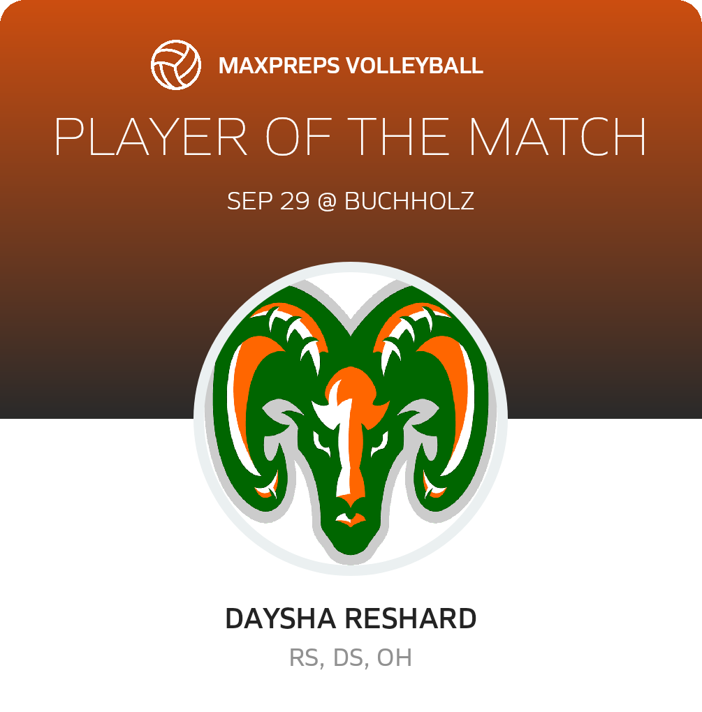 Player of the Match
