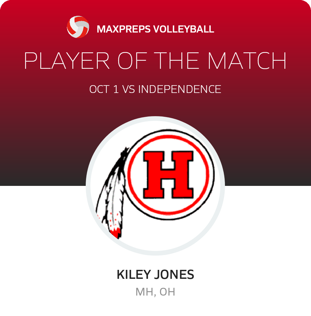 #10 Kiley Jones Player of the Game badge