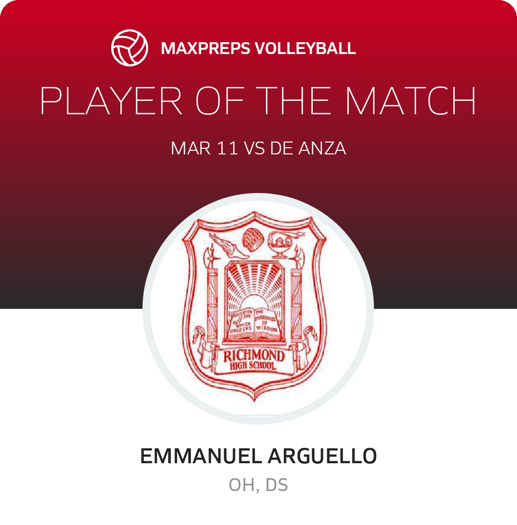 Player of the Match