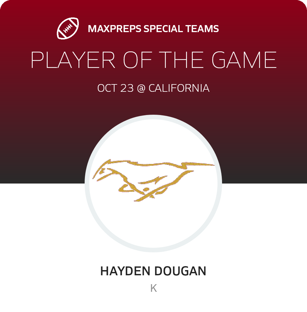 Players of the Game