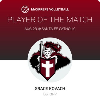 Player of the Match