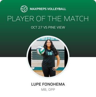 Player of the Match