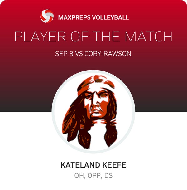 #4 Kateland Keefe Player of the Game badge