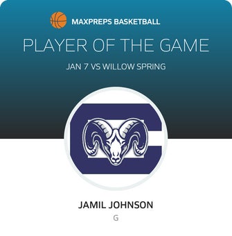 Player of the Game