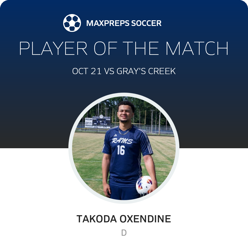 Player of the Match