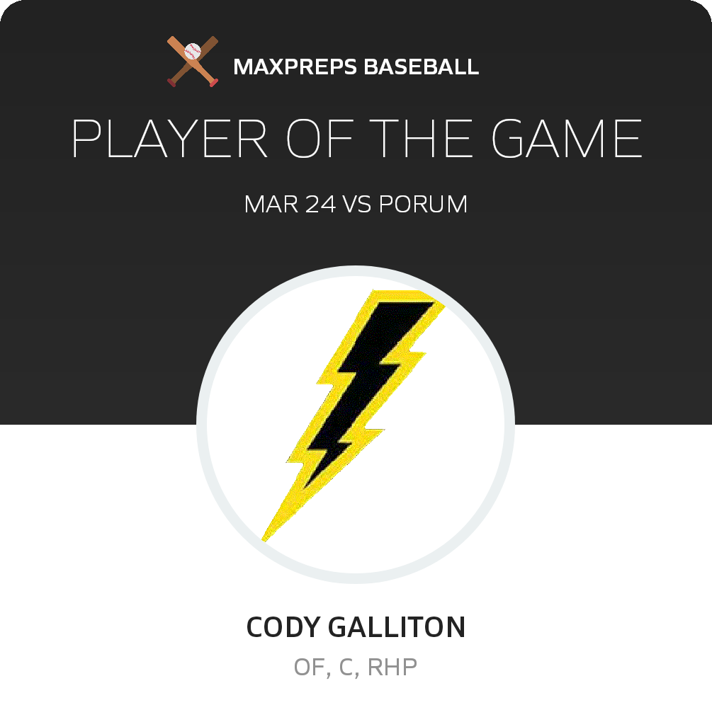 #35 Cody Galliton Player of the Game badge