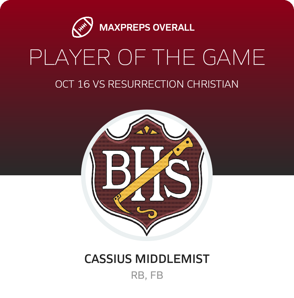 Players of the Game