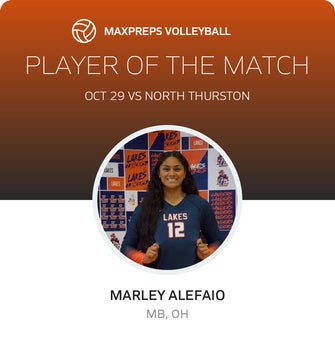 Player of the Match