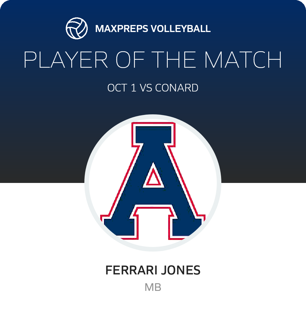 Player of the Match