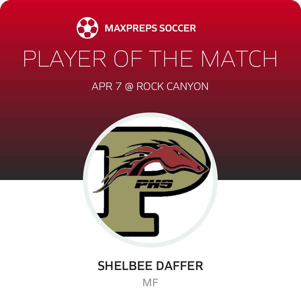 Player of the Match