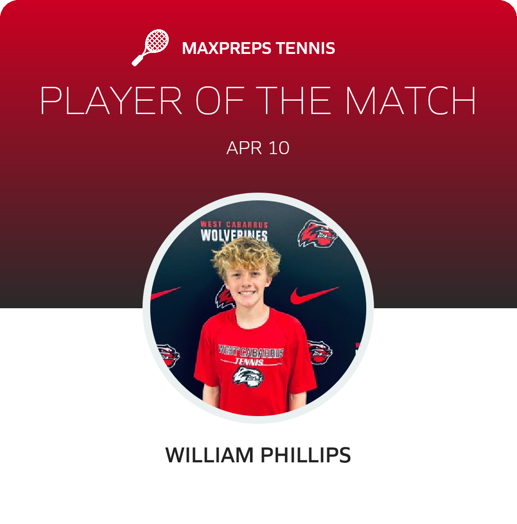 Player of the Match