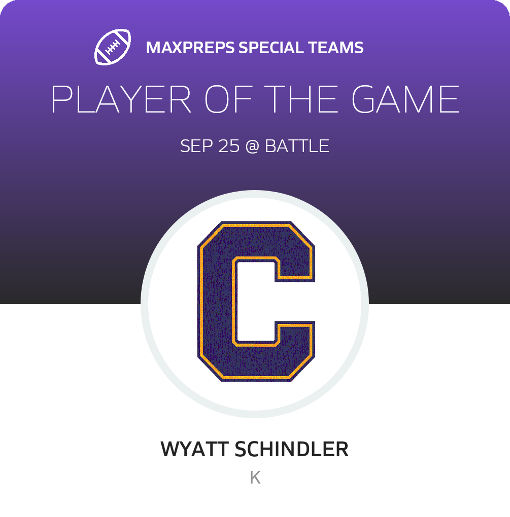 Players of the Game