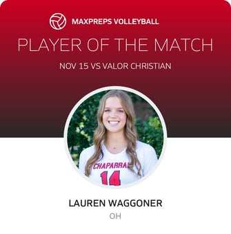 Player of the Match