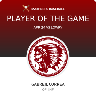 #8 Gabreil Correa Player of the Game badge