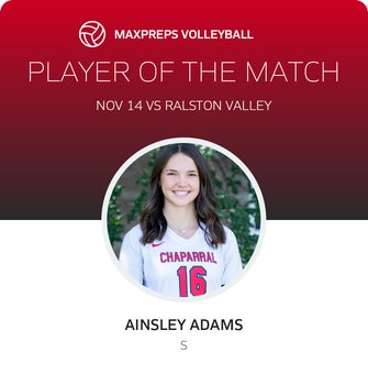 Player of the Match