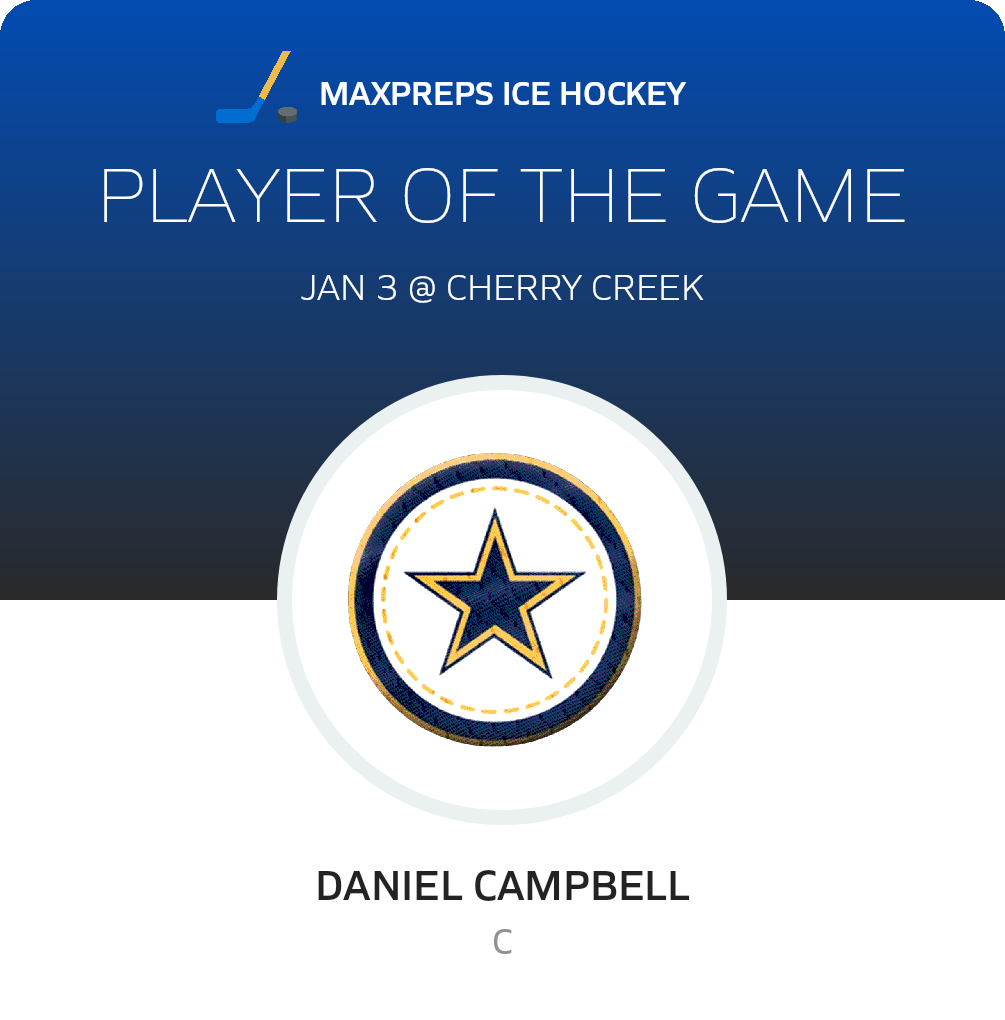 #20 Daniel Campbell Player of the Game badge