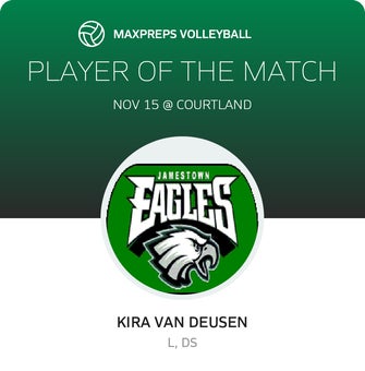 Player of the Match