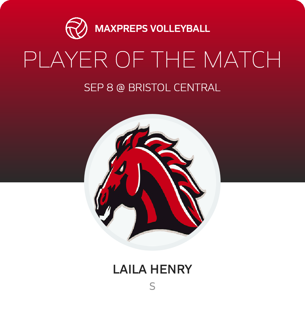 Player of the Match
