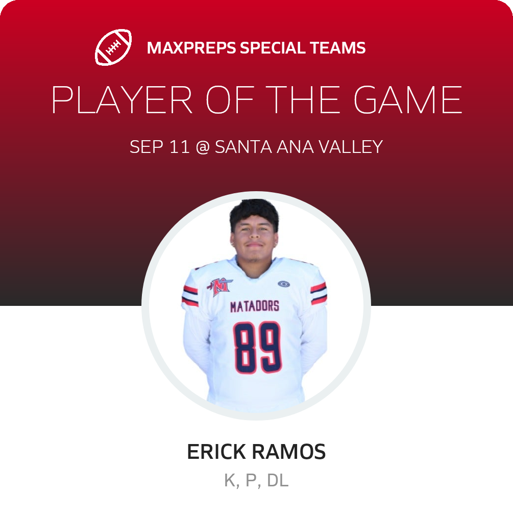Players of the Game