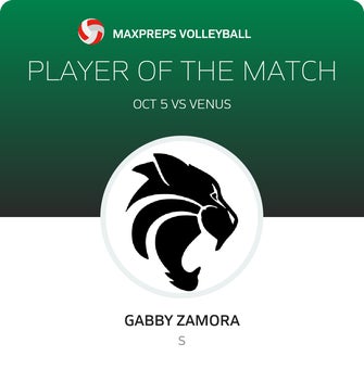 Player of the Match