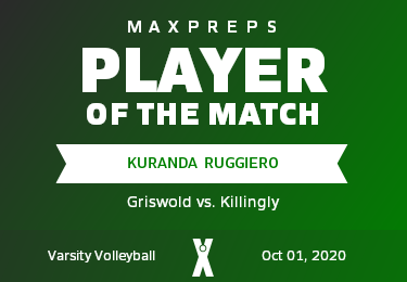 #3 Kuranda  Ruggiero Player of the Game badge