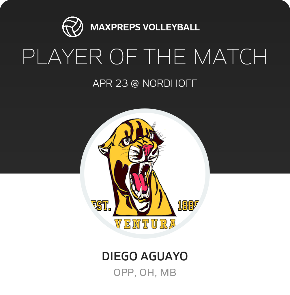 Player of the Match