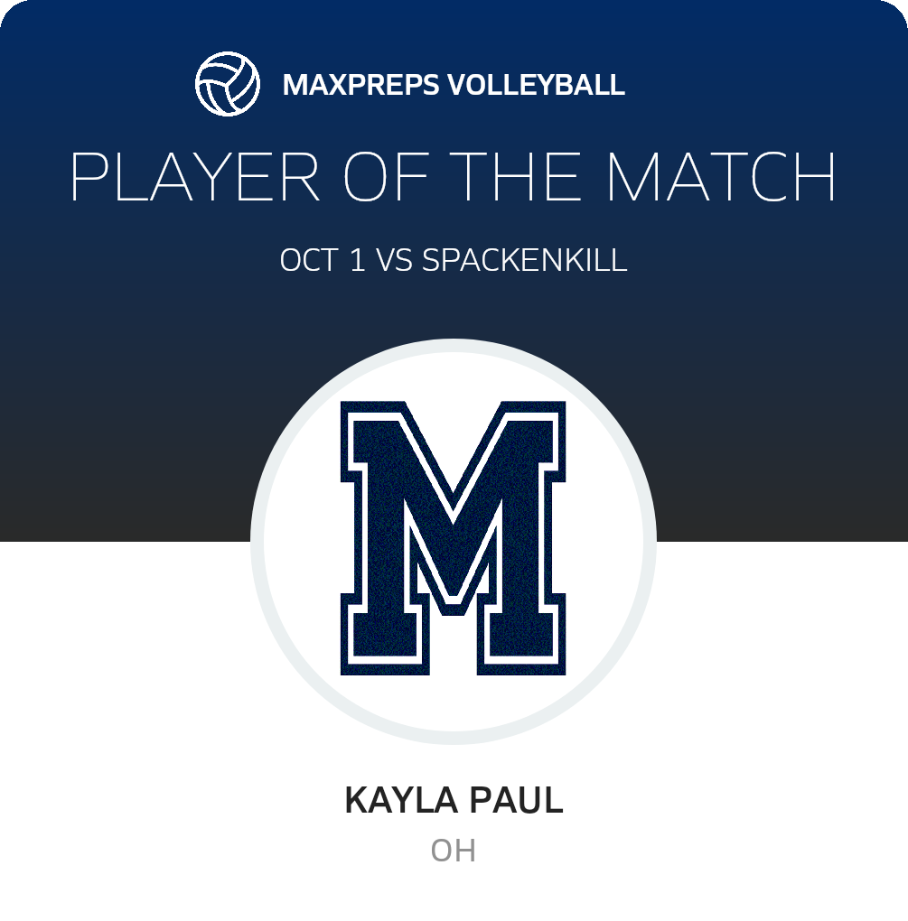 Player of the Match
