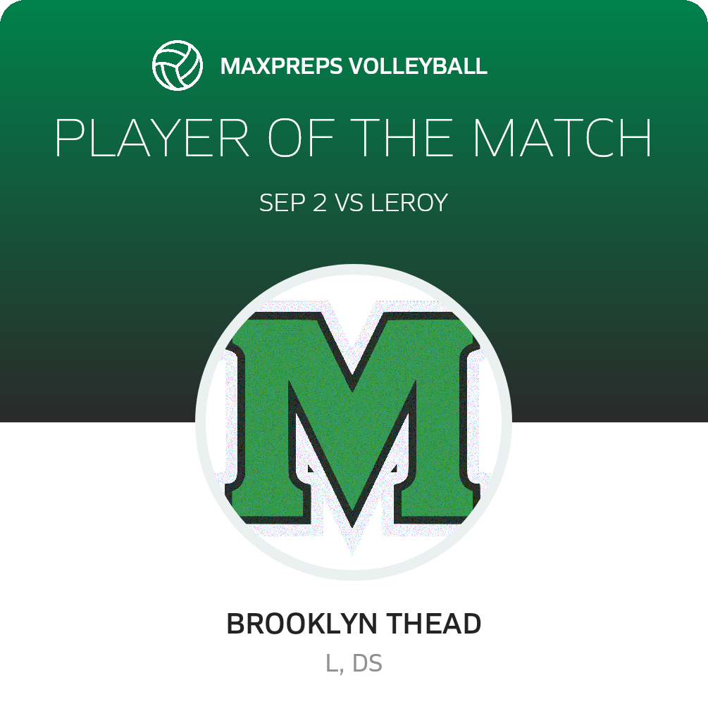 Player of the Match