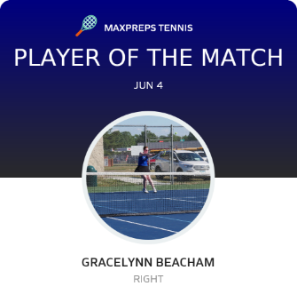 Player of the Match