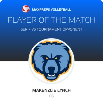 Player of the Match